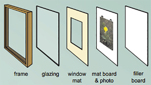 Custom picture framing